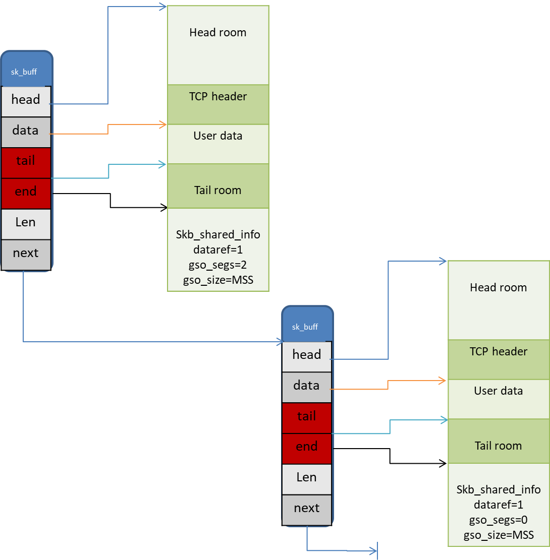 sk_buff insight – WHYFI